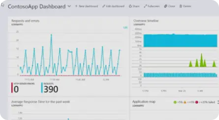 Migrate Linux Estate Azure Monitor